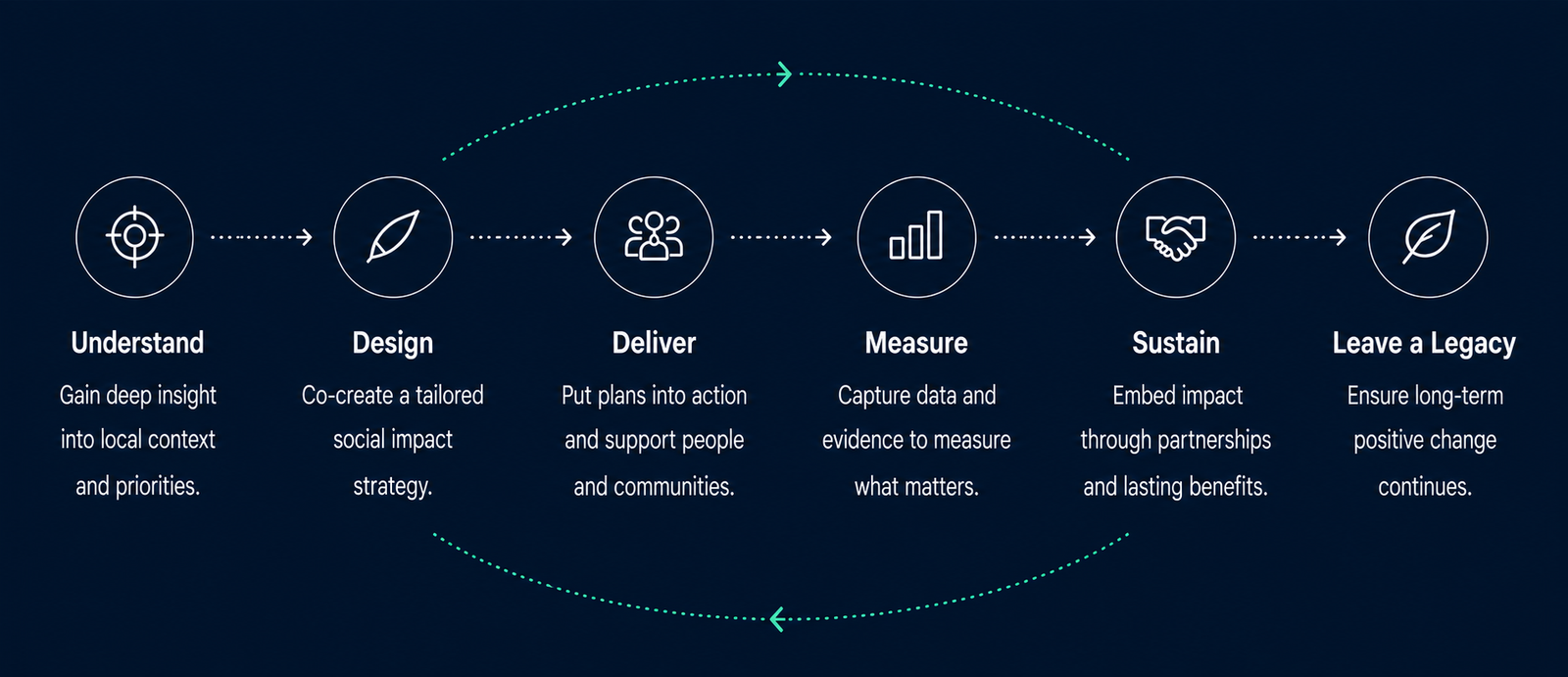 our framework in action1