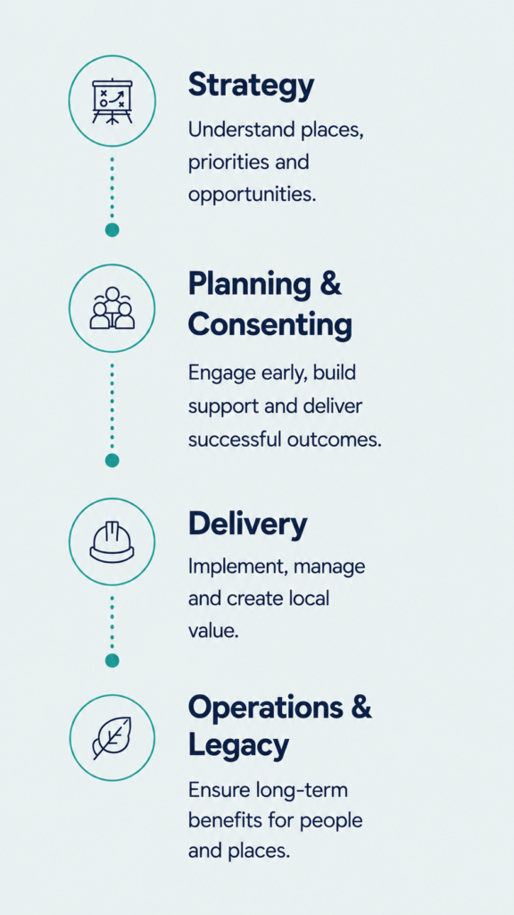 social impact5