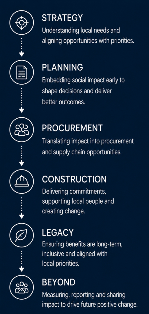 social impact6